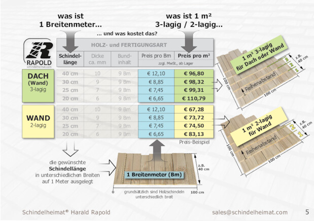 Bildansicht der Seite
